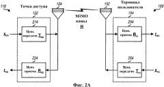 Оценка канала и пространственная обработка для tdd mimo систем (патент 2351071)