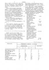 Моющее средство для стирки (патент 1509398)