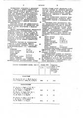 Порошкообразный состав для хромосилицирования изделий из никелированных углеродистых сталей (патент 1071659)