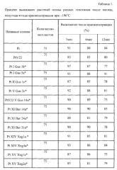Способ криоконсервации пазушных почек in vitro растений осины (патент 2565803)