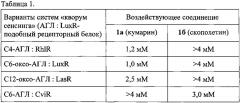 Применение кумарина и его производных в качестве ингибиторов системы 