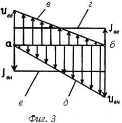 Способ динамического выравнивания слоя вороха на очистке зерноуборочного комбайна при работе на склонах и устройство для его осуществления (патент 2519850)