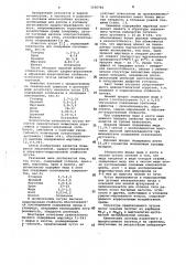 Чугун (патент 1036784)