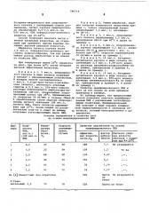Способ модификации эмульсионного поливинилхлорида (патент 580714)