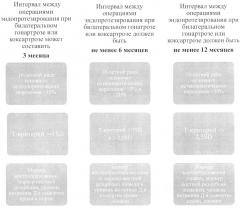 Способ определения оптимального интервала между операциями эндопротезирования при билатеральном гонартрозе или коксартрозе у пациентов с остеопорозом (патент 2632705)