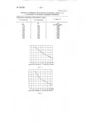 Способ количественного определения бинарных смесей 2, 3- и 2,4- и 2,5- и 2,4-лутидинов (патент 150706)