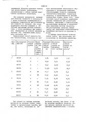 Способ изготовления гибкой трубки для эндоскопов (патент 1388318)