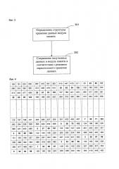 Способ и устройство сохранения данных (патент 2608958)