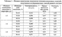 Способ получения конструкционно-теплоизоляционного материала (патент 2636718)