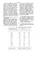 Керамический пигмент светло-коричневого цвета (патент 937367)