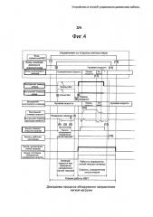 Устройство и способ управления движением кабины лифта (патент 2655257)