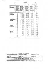 Способ определения объема межклетников листьев (патент 1630676)