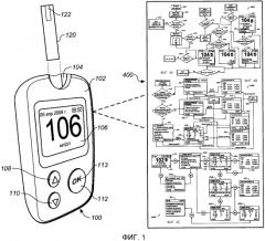 Системы и способы контроля диабета (патент 2552312)