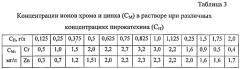 Способ переработки гальванических шламов (патент 2572680)