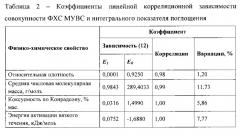 Способ определения физико-химических свойств многокомпонентных углеводородных систем (патент 2560709)