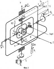 Способ стабилизации гироскопической платформы и устройство для его осуществления (патент 2614924)