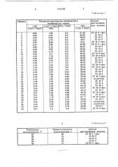 Способ получения цеолита zsm-3 (патент 1731726)