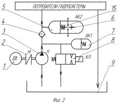 Автоматически управляемый привод насоса гидравлической системы (патент 2399795)