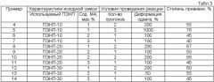 Способ получения модифицированных полиолефинов (патент 2359978)