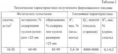 Способ переработки твердого остатка пиролиза автошин (патент 2557652)