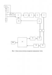 Система измерения наведенных токов в резистивном элементе электровзрывного устройства (эву) (патент 2664763)