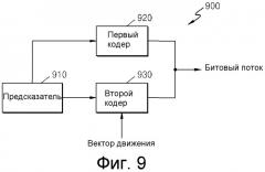 Способ и устройство для кодирования/декодирования вектора движения (патент 2488972)