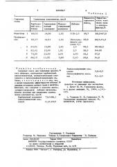 Сырьевая смесь для полученияцементного клинкера (патент 833687)