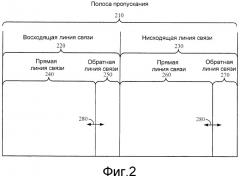 Смешанное повторное использование полосы пропускания служебной линии связи и пользовательской линии связи (патент 2325034)