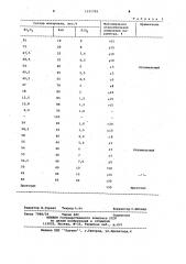 Материал для нелинейных резисторов (патент 1121704)