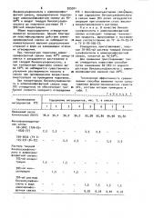 Способ приготовления отвердителя для изготовления литейных стержней и форм из холоднотвердеющих смесей (патент 929301)