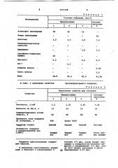 Противопригарное покрытие (патент 1071348)