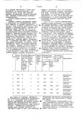 Способ выравнивания подошвы анода алюминиевого электролизера (патент 773148)