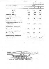 Стекло для межслойной изоляции (патент 1141076)