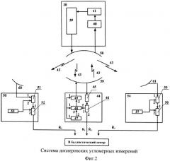 Способ радиотехнических доплеровских угломерных измерений космического аппарата и система для осуществления данного способа (патент 2526401)