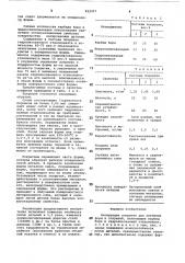 Легирующее покрытие для литейныхформ и стержней (патент 833357)