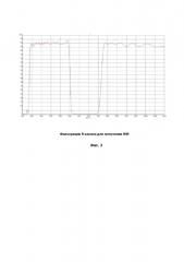 Способ и система измерения индекса плотности растительности (патент 2662019)