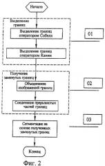 Способ и установка для идентификации материалов с использованием радиографических изображений бинокулярной стереоскопии, получаемых для различных уровней энергии излучения (патент 2397624)