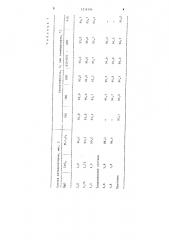 Катализатор для окисления аммиака в окись азота (патент 1214194)