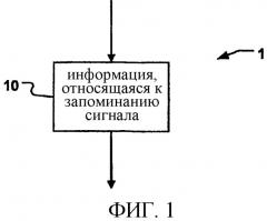 Способ передачи интерактивного телевидения (патент 2325782)