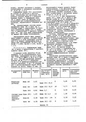 Способ полярографического определения хрома (v1),меди (п) и цинка (п) в сточных водах (патент 1029066)