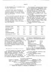 Состав покрытия для сварочных электродов (патент 593872)