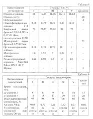 Состав сухой строительной смеси (патент 2550171)