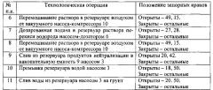 Технологический комплекс нейтрализации резервуаров после слива азотных окислителей (патент 2617769)