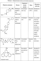 Замещенные 8-сульфонил-2,3,4,5-тетрагидро-1н-гамма-карболины, лиганды, фармацевтическая композиция, способ их получения и применения (патент 2404180)