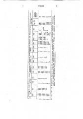 Способ термоциклической обработки изделия (патент 1782246)