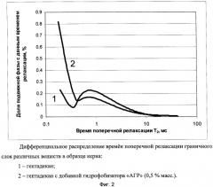 Способ исследования образцов керна (патент 2471176)