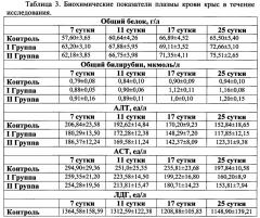 Противоожоговое средство на основе настоя листьев осины обыкновенной, цветков календулы лекарственной, ромашки лекарственной (патент 2618087)