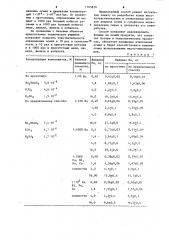 Способ определения осмия (патент 1105810)