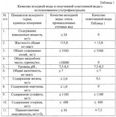 Способ получения осветленной воды (патент 2294794)