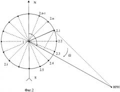 Фазовый способ пеленгации и фазовый пеленгатор для его осуществления (патент 2426143)